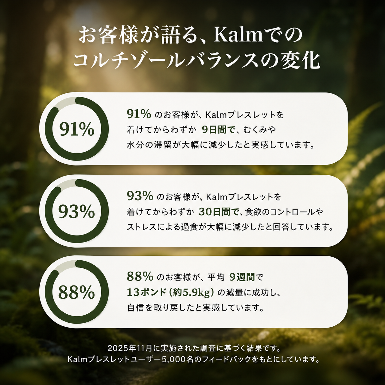 KALMブレスレット | 自然な体重管理をサポート