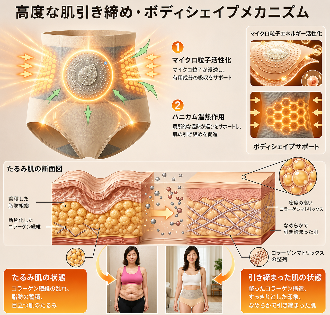 Fat Burning Short - モリンガ＆ベルベリン 4-in-1 脂肪燃焼ショーツ