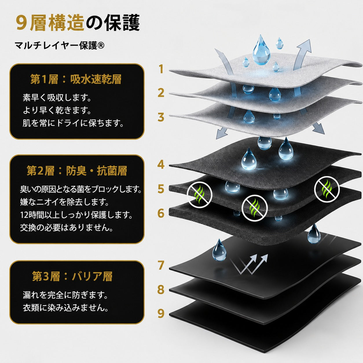 RenewShield - 一日中安心のメンズ保護ボクサーパンツ