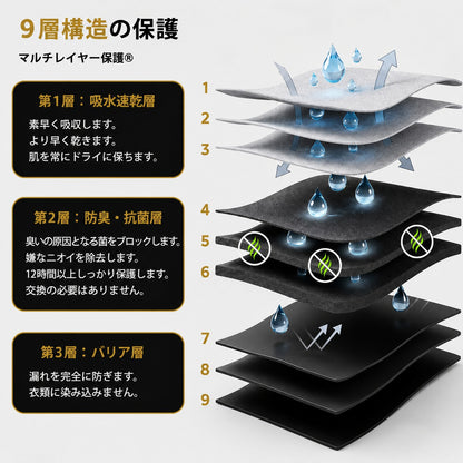 RenewShield - 一日中安心のメンズ保護ボクサーパンツ